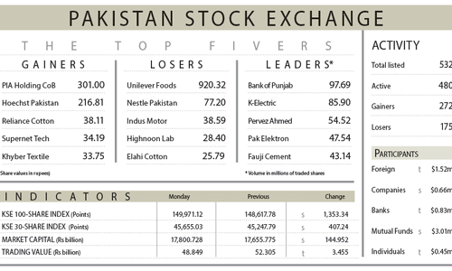 PSX extends recovery drive despite flood warnings