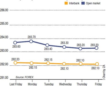 Rupee report: Weekly rupee-dollar parity