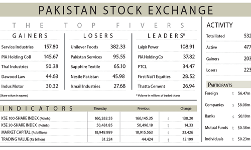 Stocks manage modest gains in volatile trade Stocks manage modest gains in volatile trade