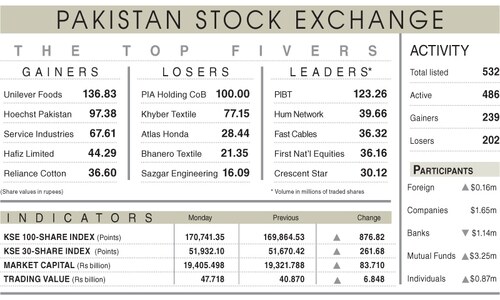 Bulls conquer 170,000 milestone