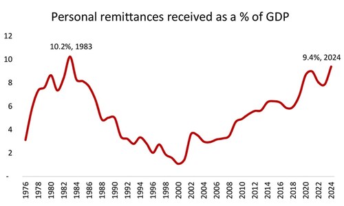 A legacy of the oil shock