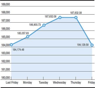KSE 100-share index fluctuations KSE 100-share index fluctuations