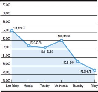 KSE 100-share index fluctuations KSE 100-share index fluctuations