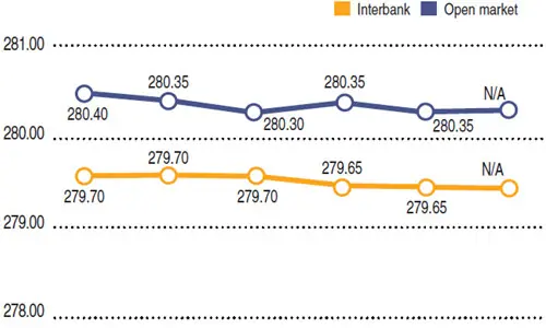 Rupee report: Weekly rupee-dollar parity