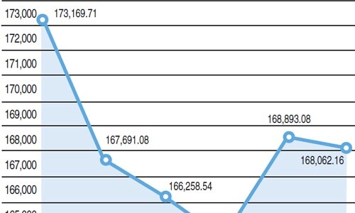 KSE 100-share index fluctuations KSE 100-share index fluctuations