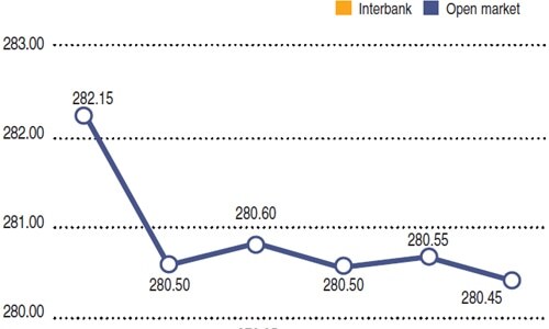 Rupee report: Weekly rupee-dollar parity Rupee report: Weekly rupee-dollar parity