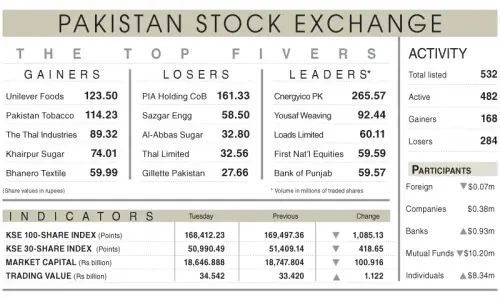 Economic concerns drag stocks lower