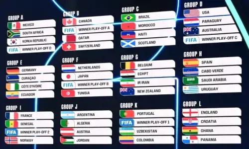 First 48-team World Cup &mdash; more opportunities, less jeopardy?