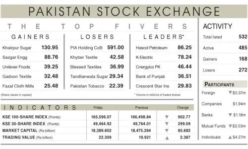Stocks extend losses amid uncertainty Stocks extend losses amid uncertainty