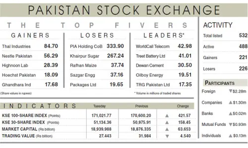 Stocks manage modest gains in volatile trade