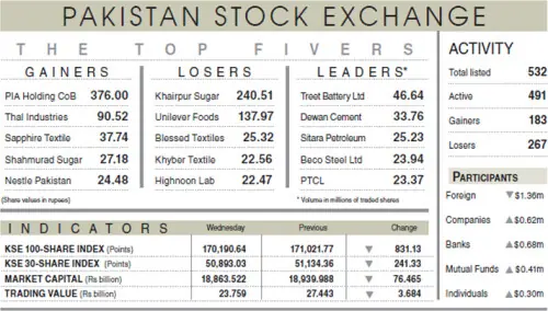 Stocks falter as geopolitical uncertainty deepens