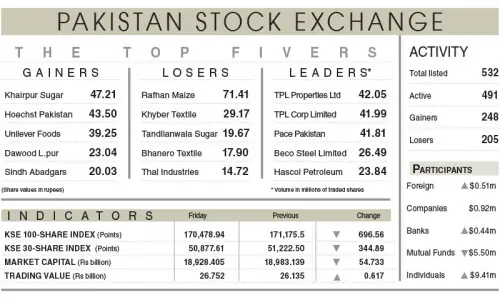 Stocks slide on budget, Middle East jitters