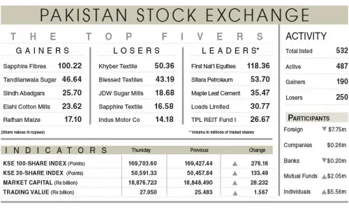 Stocks eke out gains amid cautious trade
