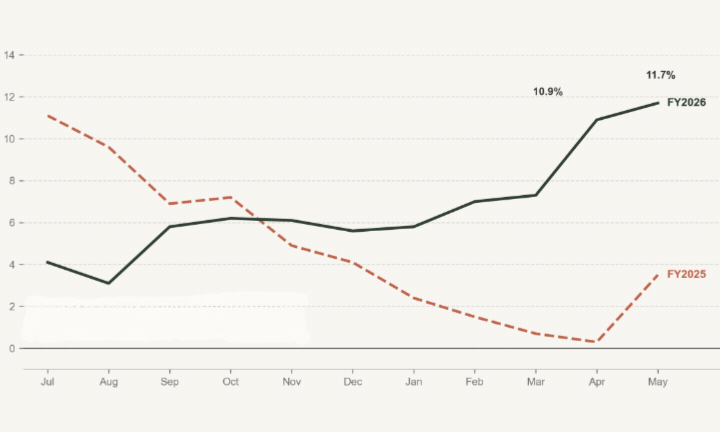How Pakistan stabilised its way into poverty in 21 graphs