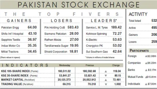 Stocks manage modest gains in volatile session