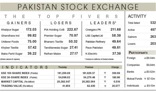 Stocks extend losses amid persisting volatility Stocks extend losses amid persisting volatility