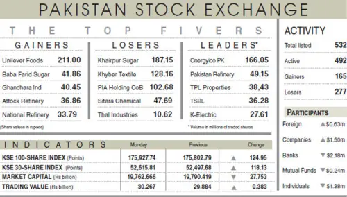 Stocks eke out gains amid extreme volatility Stocks eke out gains amid extreme volatility