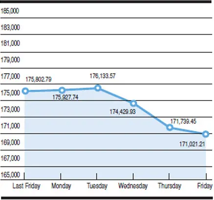 KSE 100-share index fluctuations KSE 100-share index fluctuations