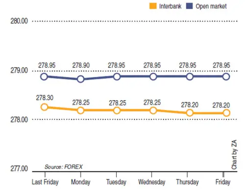 Rupee report: Weekly rupee-dollar parity