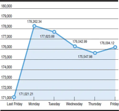 KSE 100-share index fluctuations