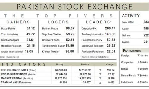 PSX falls despite rating upgrade PSX falls despite rating upgrade