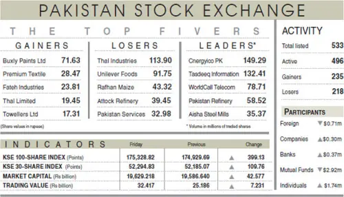 Stocks extend mild recovery on select buying