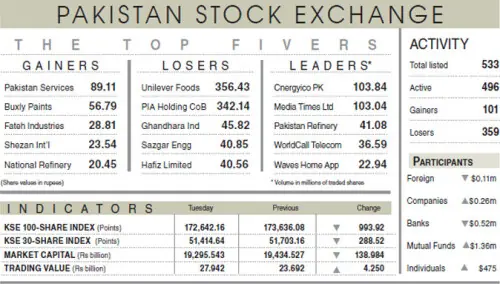 Equities lose another 994 points on oil fears Equities lose another 994 points on oil fears