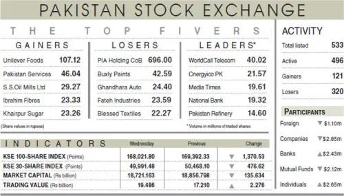 Stocks falter after overnight mild recovery rally Stocks falter after overnight mild recovery rally