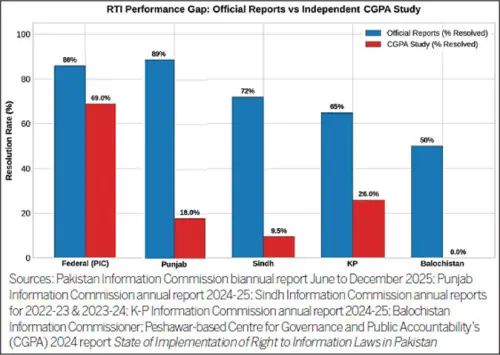 GOVERNANCE: THE TRANSPARENCY GAP GOVERNANCE: THE TRANSPARENCY GAP