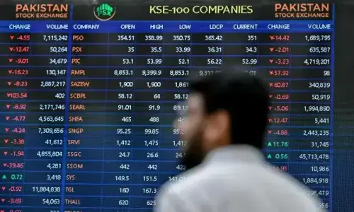 PSX retreats despite $1.2bn IMF lifeline