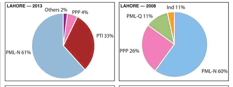 — Pie Charts by Ayesha Shahid and Abdullah Shahid. — Pie Charts by Ayesha Shahid and Abdullah Shahid.