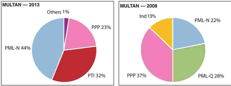 — Pie Charts by Ayesha Shahid and Abdullah Shahid. — Pie Charts by Ayesha Shahid and Abdullah Shahid.