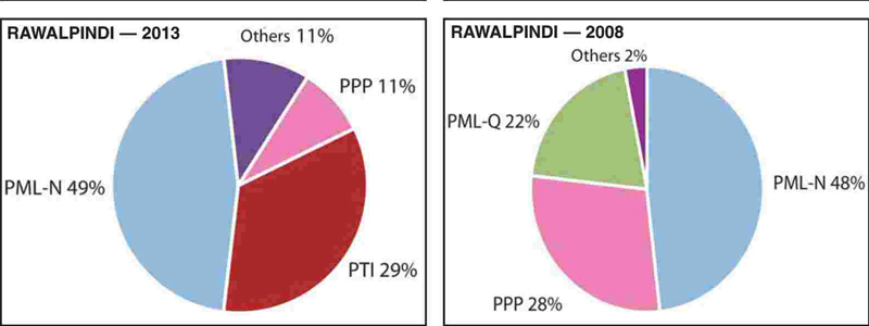 — Pie Charts by Ayesha Shahid and Abdullah Shahid. — Pie Charts by Ayesha Shahid and Abdullah Shahid.