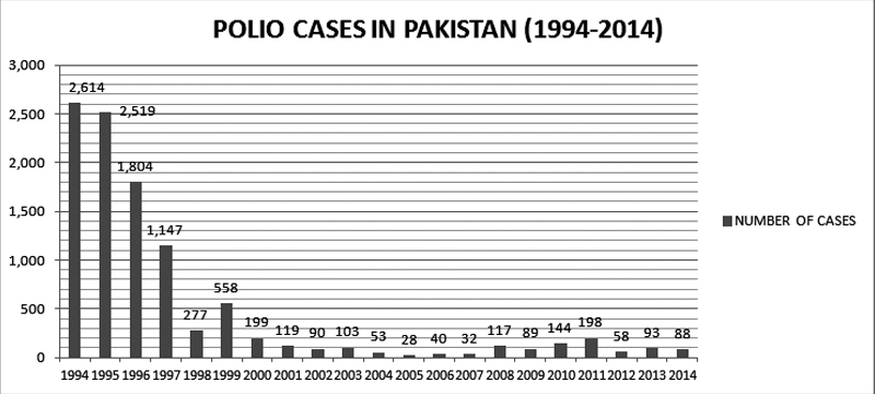 Source: National Health Services