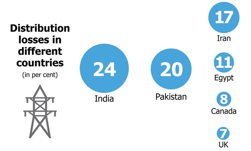 Compiled from The World Bank’s, World Development Indicators Report, 2012