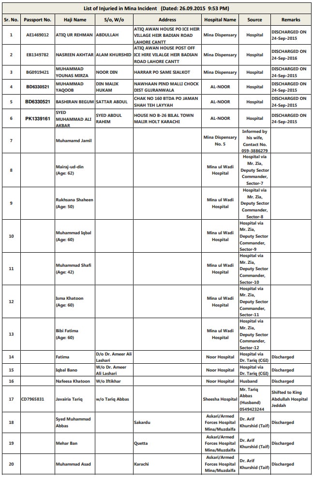 Details of Pakistanis injured in the stampede. ─ Courtesty: Ministry of Religious Affairs