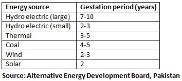 بجلی کے مختلف منصوبوں کی تعمیر کے لیے درکار وقت