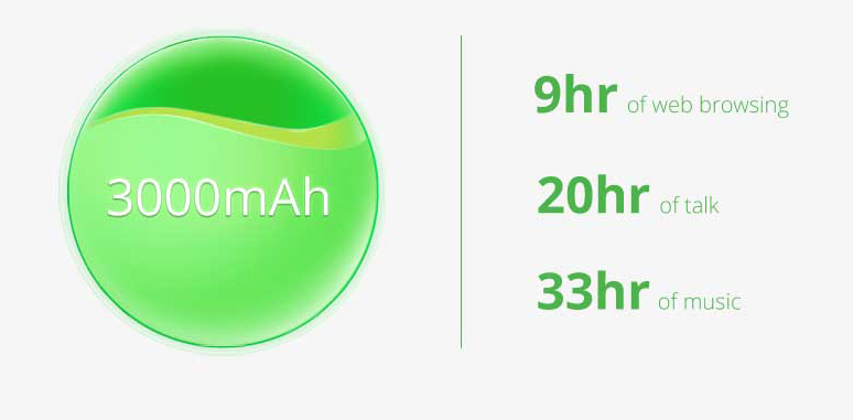 Infinix Hot 3's battery life.