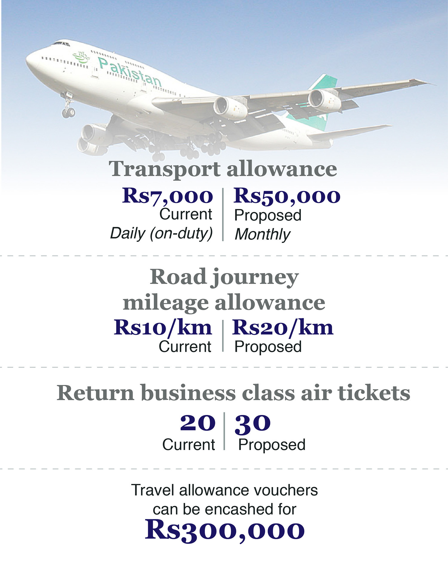 Illustration by Fahad Naveed/Dawn.com