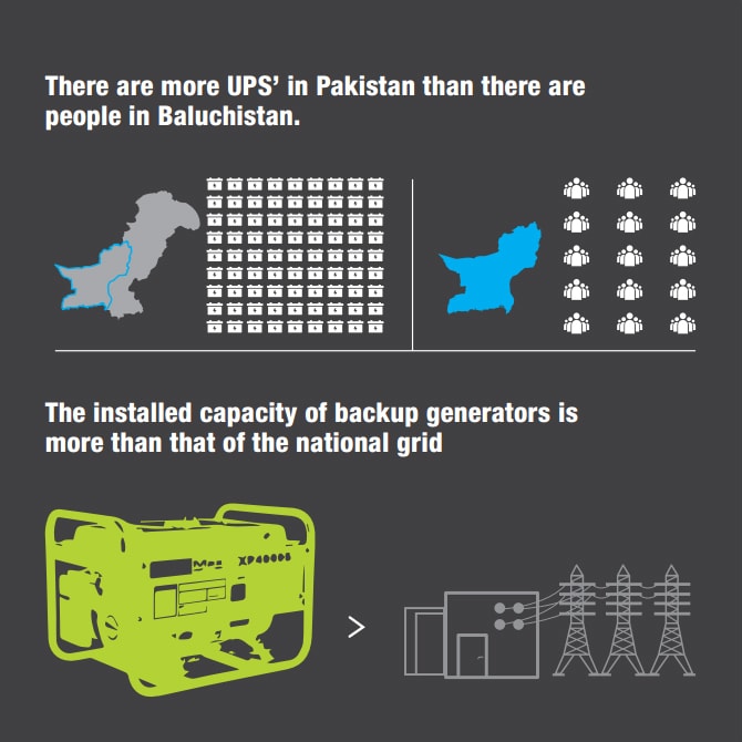 7 devastating stats about Pakistan's energy crisis ─ and how you can