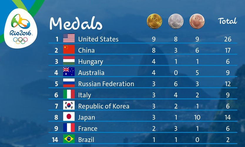 بشکریہ twitter.com/Rio2016_en