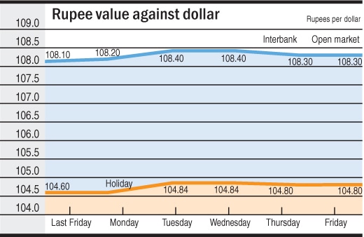 Chart by RA