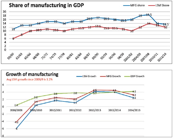 Source: The Pakistan Business Council