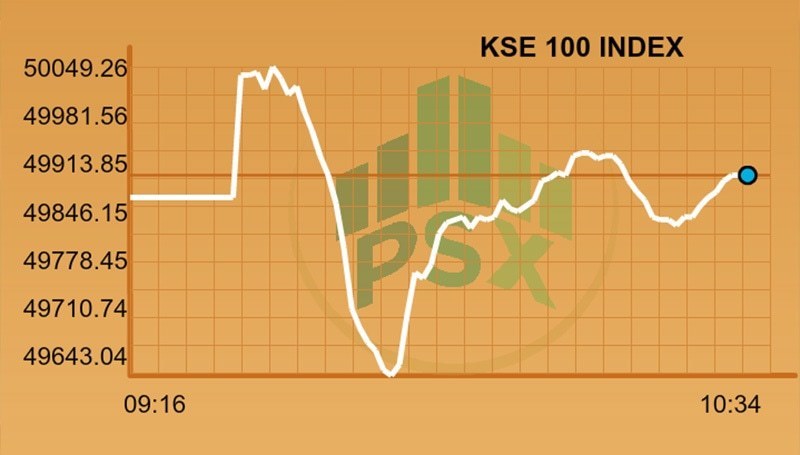 اسکرین گریب—۔بشکریہ پی ایس ایکس ویب سائٹ اسکرین گریب—۔بشکریہ پی ایس ایکس ویب سائٹ