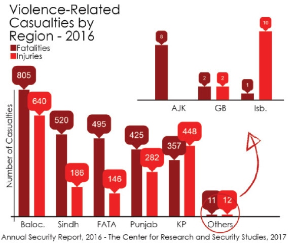 decline in violence decline in violence