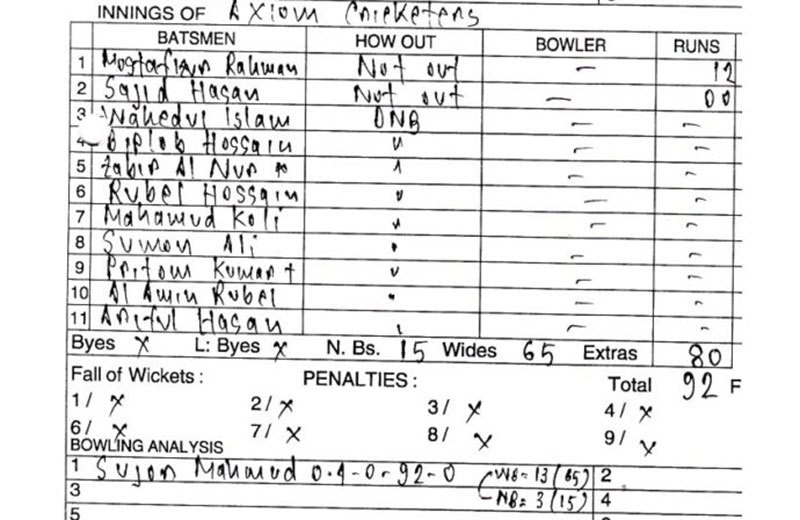 ایگزیوم کی اننگز کا اسکور کارڈ