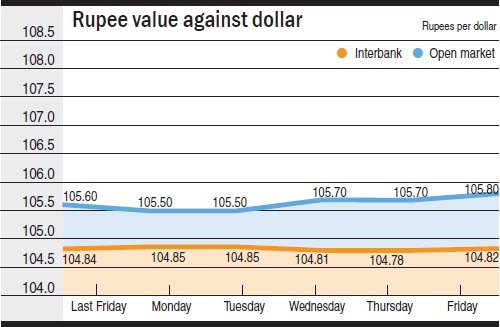 Chart by RA