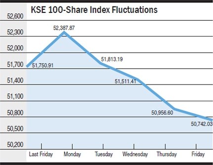 Chart by Rehan Ahmed