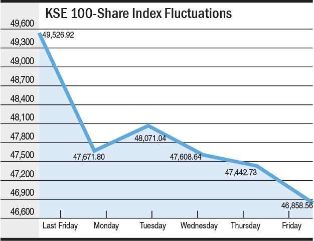 Chart by Rehan Ahmed