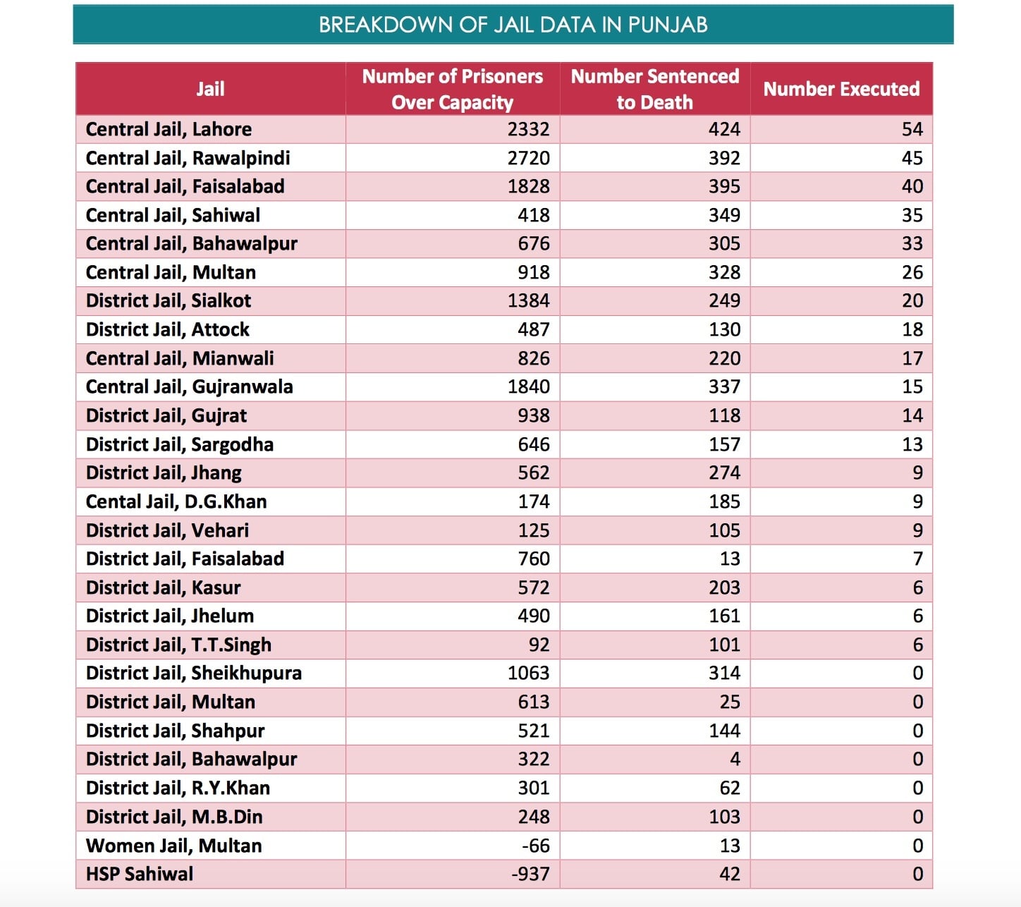 Source: Justice Project Pakistan